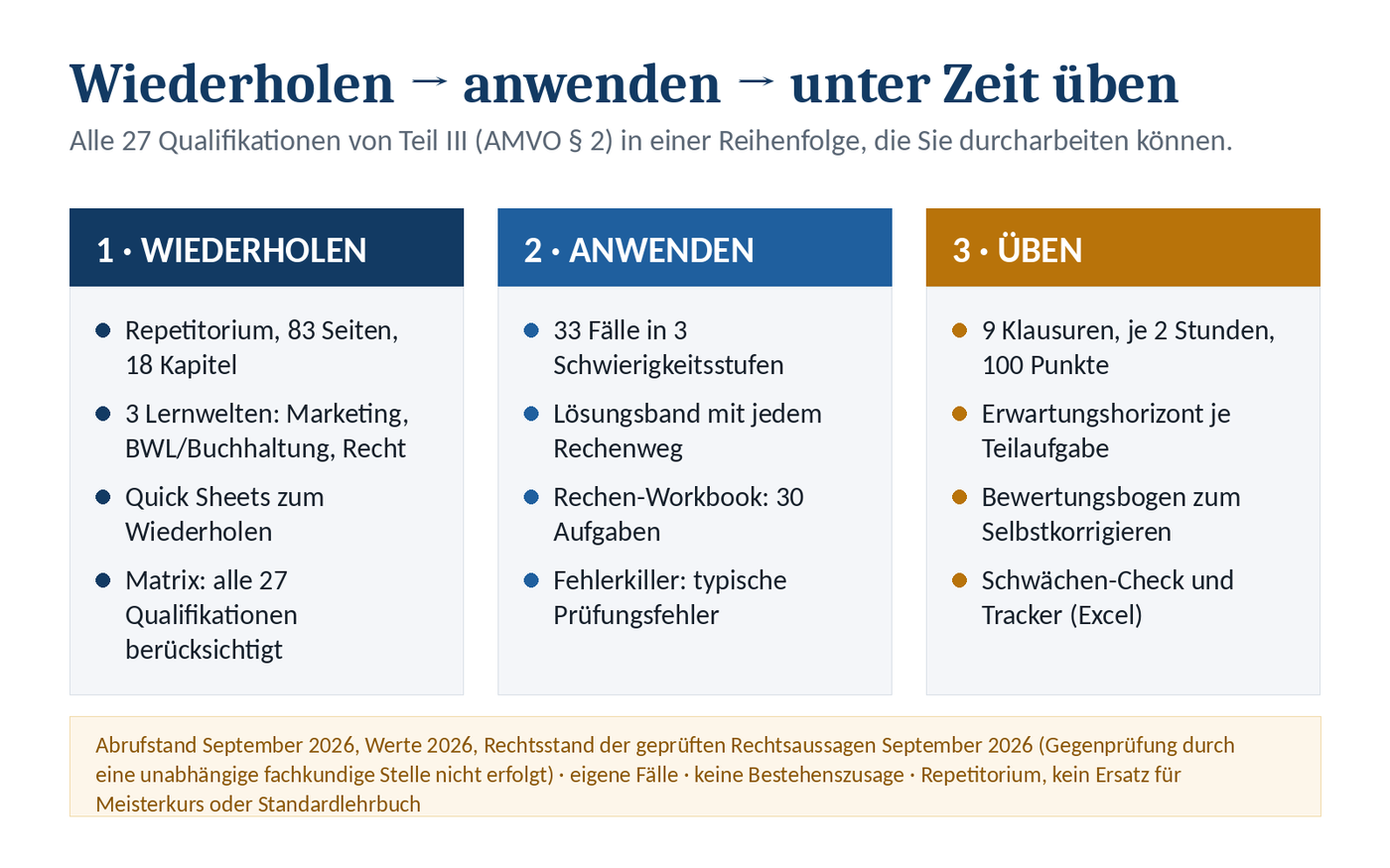 Übersicht: Lernen, Anwenden, Üben – Inhalte des Pakets je Stufe
