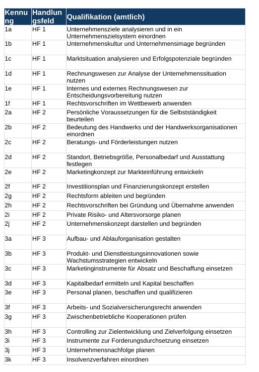 Ausschnitt Lernfortschritts-Tracker